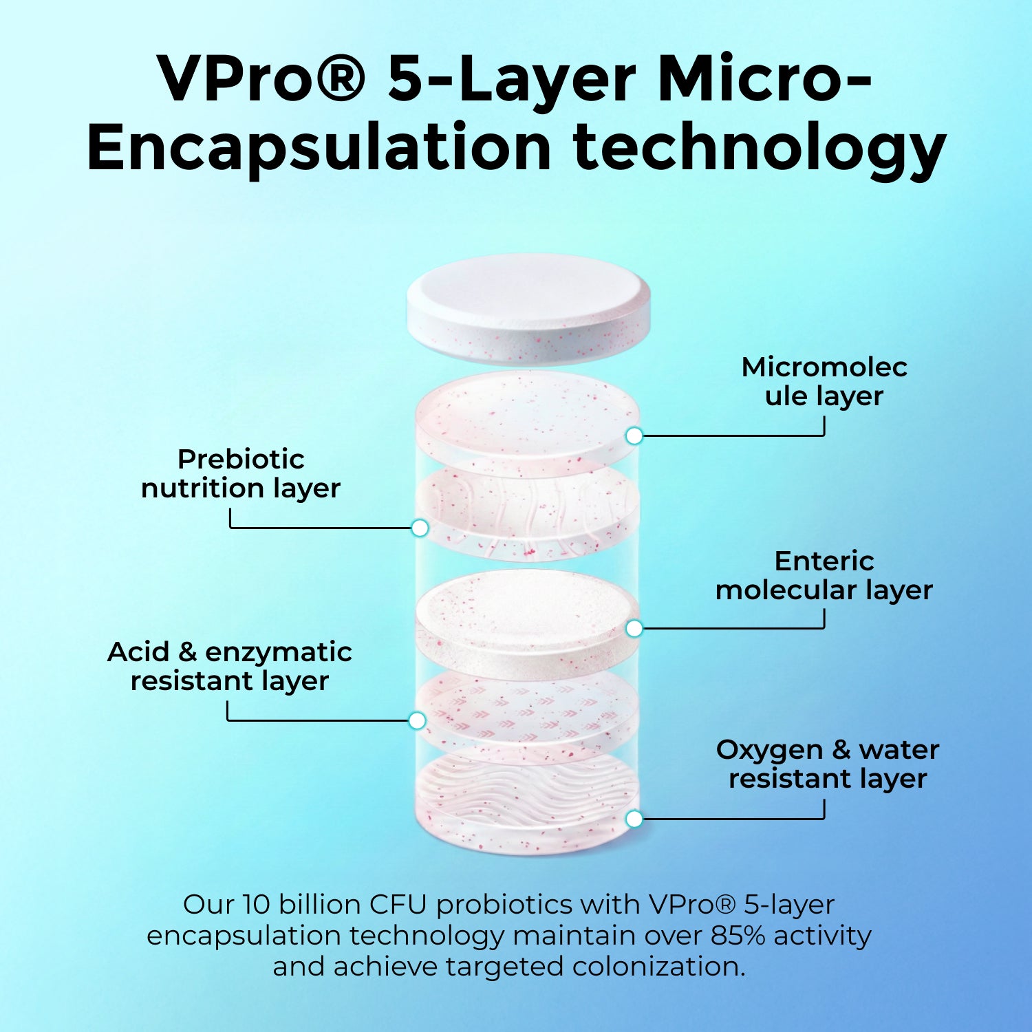 BienRaíz Oral Probiotics for Mouth Bad Breath