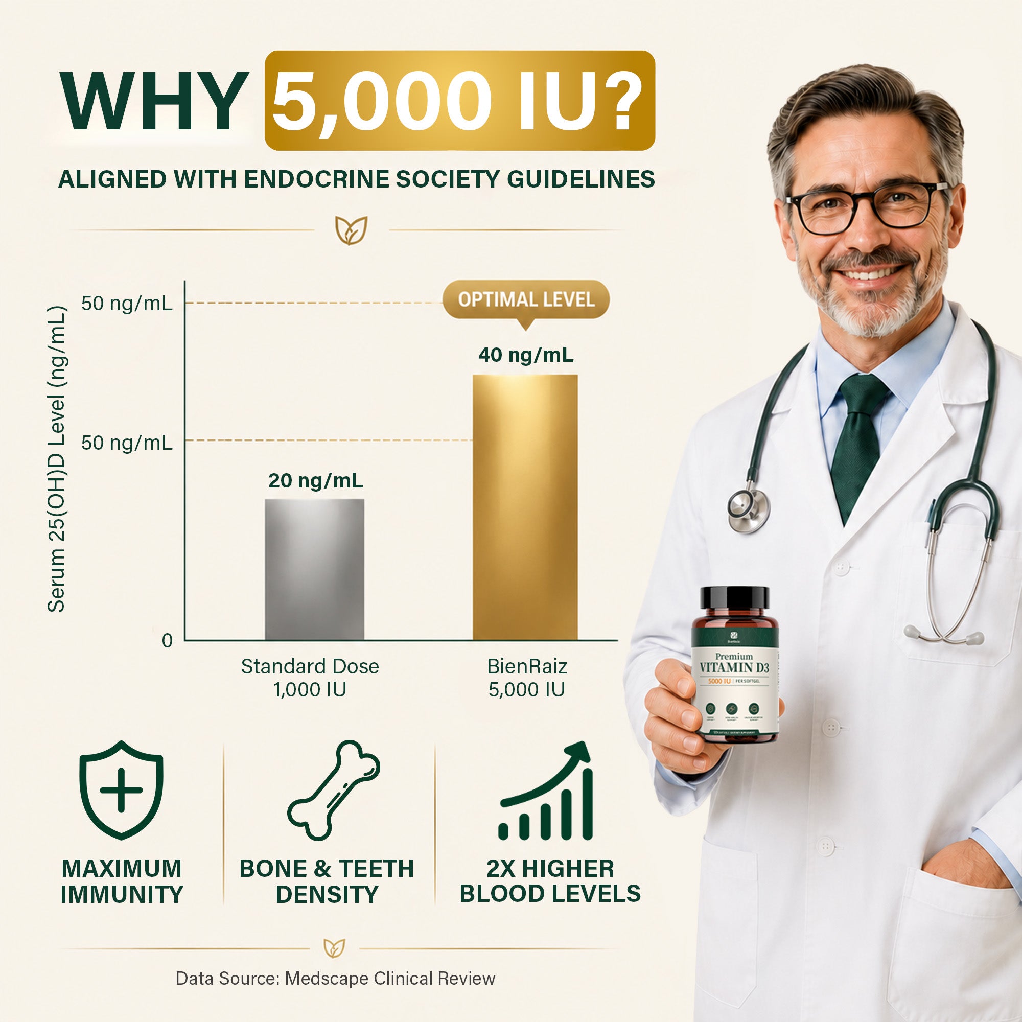 Vitamin D3 5000 IU Softgels, Sunflower Oil, Immune & Bone Support, 120 Caps