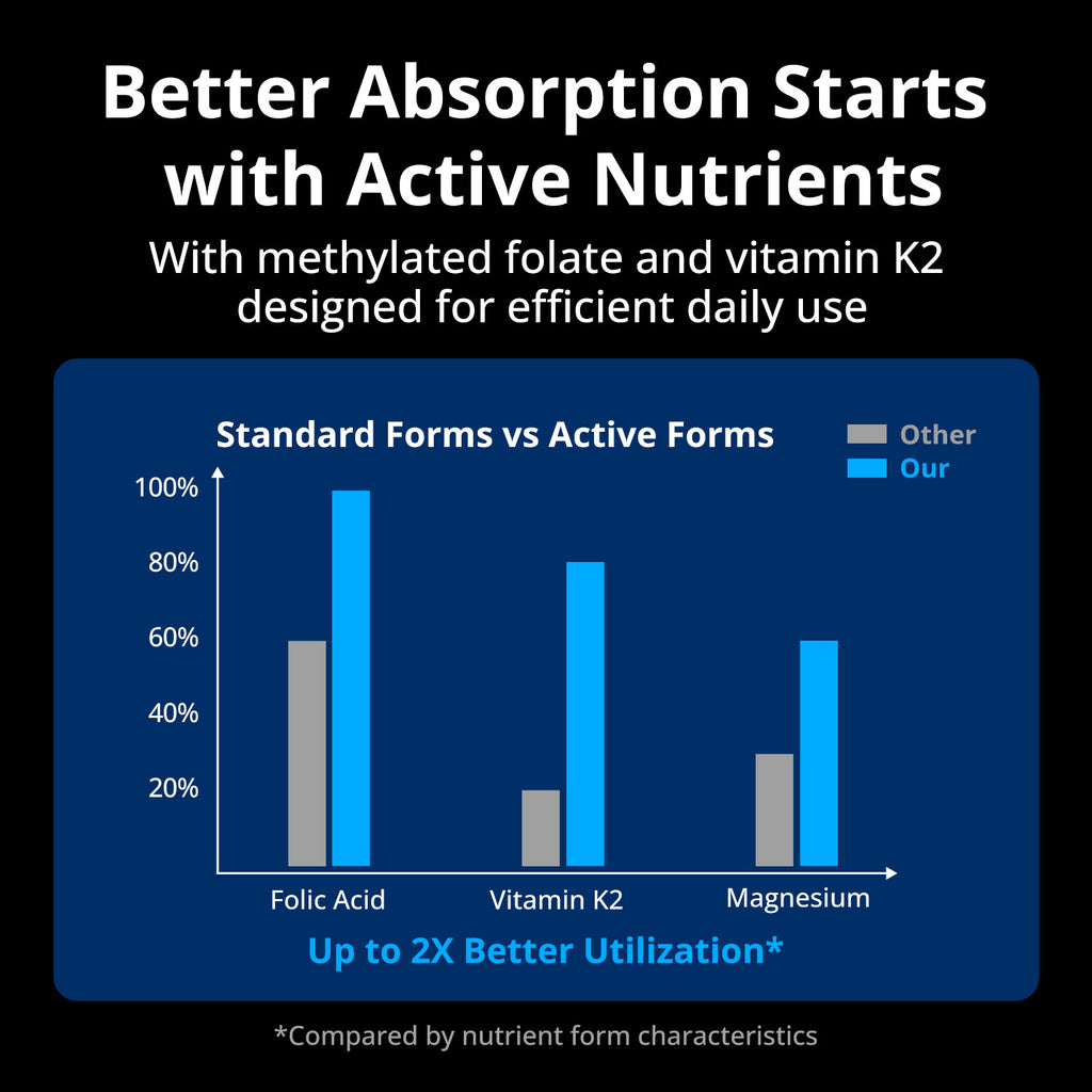 Men’s Multivitamin for Daily Energy & Wellness