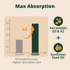 Vitamin D3 K2 5000IU 100mcg MK-7 with Magnesium Glycinate