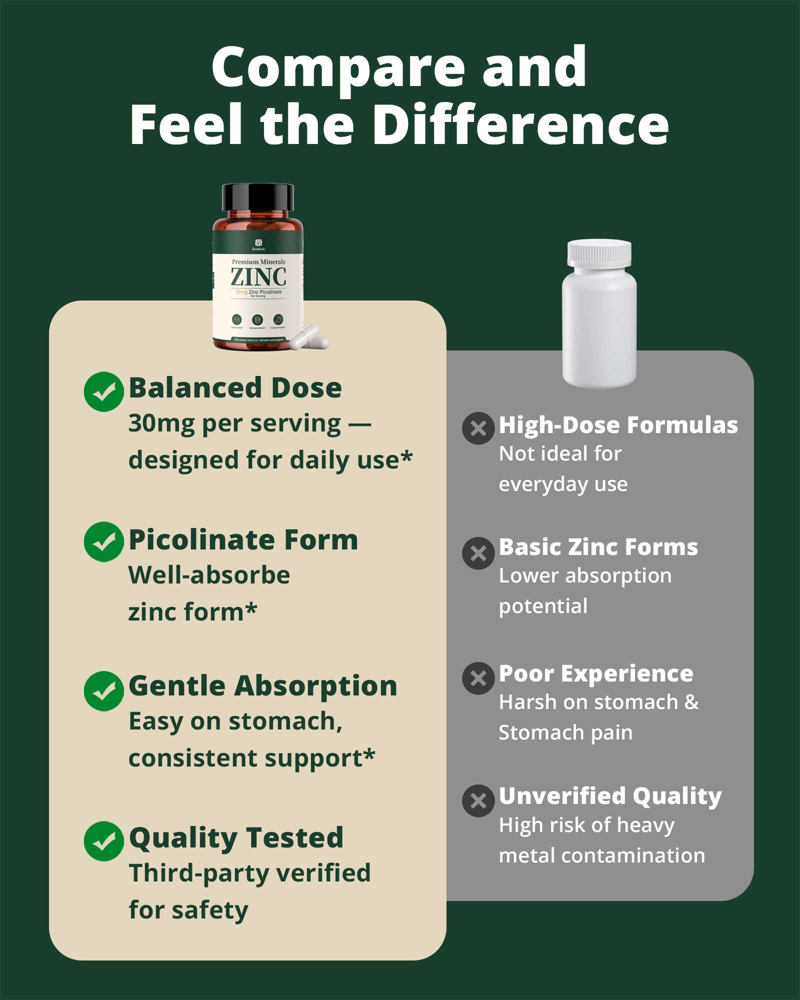 Zinc Picolinate 30mg
