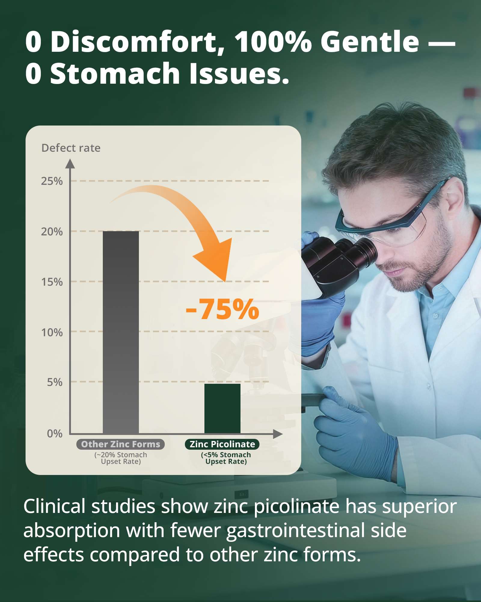 Zinc Picolinate 30mg