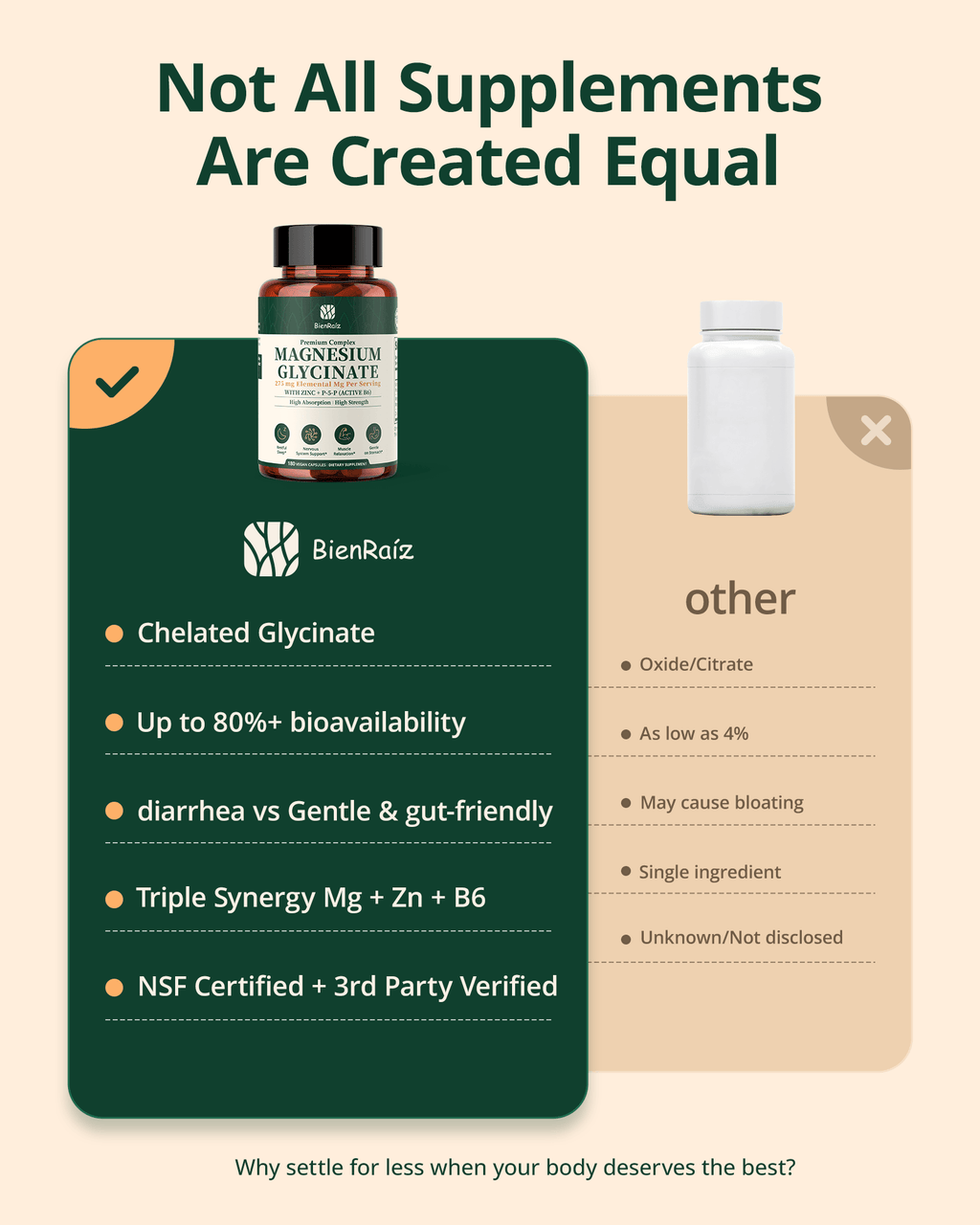 Magnesium Glycinate 275mg with Zinc & B6, 180 Caps